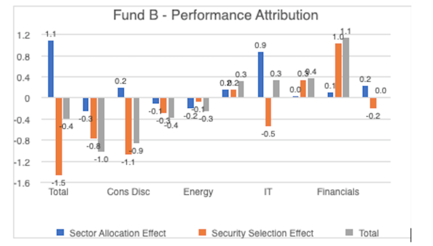 mutual fund performance