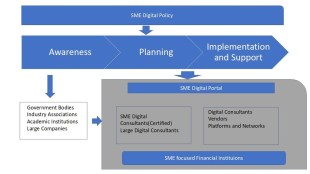 Msme, sme, sme tech, small business, small biz, digital transformation, Microsoft, msme ministry, msme min, Narayan rane, Srinivas Pingali, Kiran Pedada, University of Manitoba, Mahindra university, msme tech