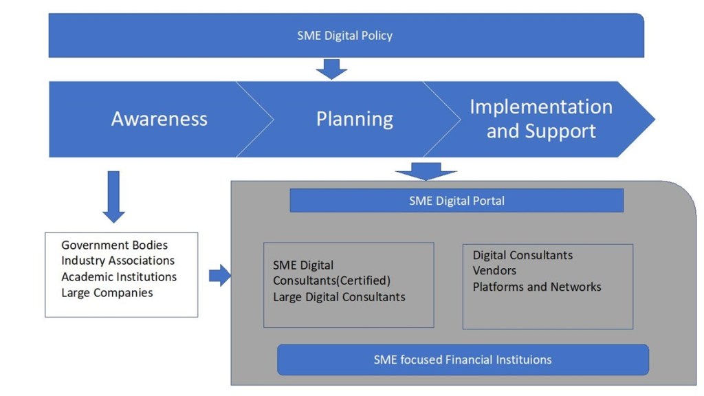 Msme, sme, sme tech, small business, small biz, digital transformation, Microsoft, msme ministry, msme min, Narayan rane, Srinivas Pingali, Kiran Pedada, University of Manitoba, Mahindra university, msme tech Msme, sme, sme tech, small business, small biz, digital transformation, Microsoft, msme ministry, msme min, Narayan rane, Srinivas Pingali, Kiran Pedada, University of Manitoba, Mahindra university, msme tech