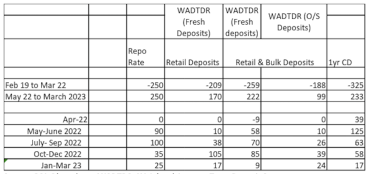 Debt fund performance