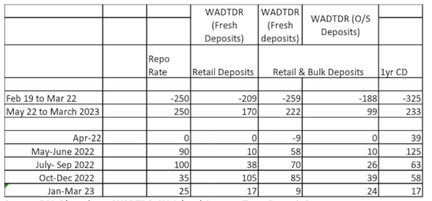 Debt fund performance