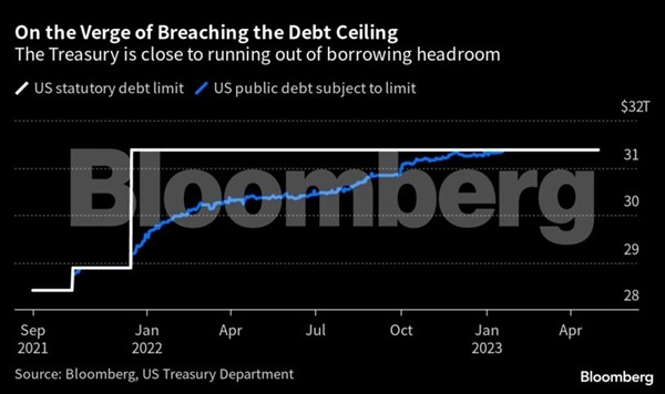 debt