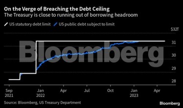 debt