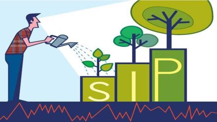 Systematic Investment Plans, Systematic Investment Plans investment, SIP calculator, mutual fund,