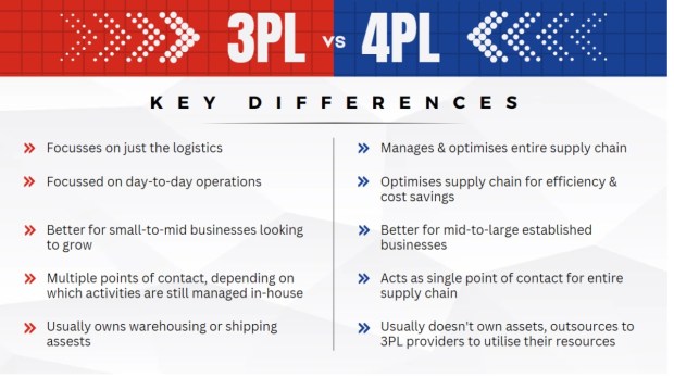 3PL vs 4PL