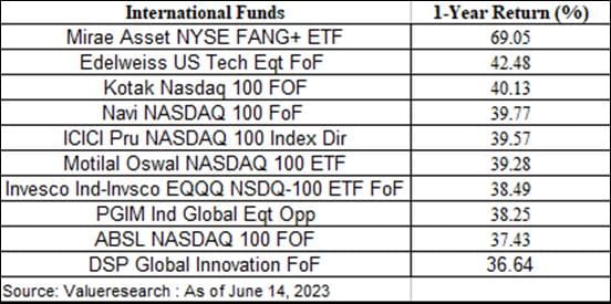 Mutual Funds