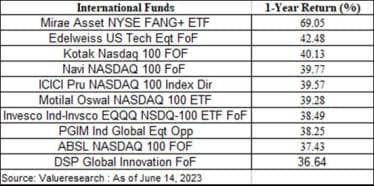 Mutual Funds