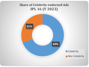 TAM Sports: Aamir Khan and Virat Kohli emerge as the top celebrities in
