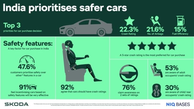 skoda survey