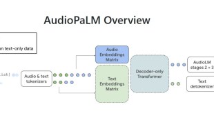 AudiopaLM is Google’s new large language model that can speak and listen