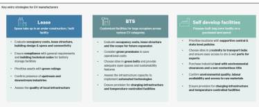 Real estate requirement strategy.