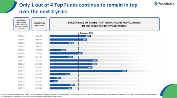 FundsIndia Wealth Conversations Report July 2023