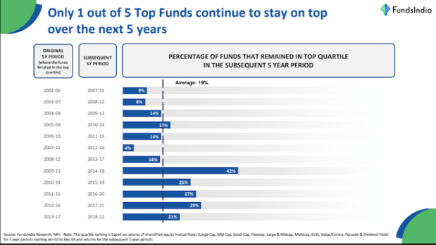 FundsIndia Wealth Conversations Report July 2023