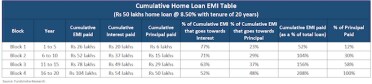 home loan payment