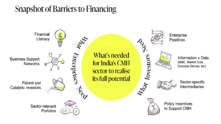 msme, artisans of India, india arts and crafts, small business, survey, loans for artisans, indian handicrafts, handicrafts of india, india, business news, latest reports, small business, indian msme