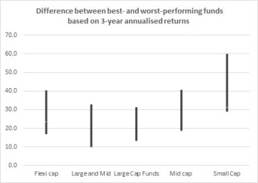 small cap fund performance