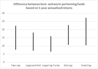 smal cap fund returns