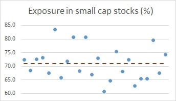 small cap funds