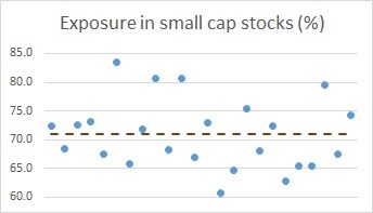 small cap funds