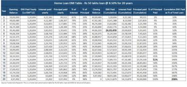 home loan emi