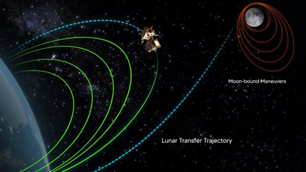 Chandrayaan 3, Chandrayaan 3 Mission, Chandrayaan 3 Moon Mission, Chandrayaan 3 Launch, Importance of Chandrayaan 3, Chandrayaan 3 Mission benefits, ISRO's Chandrayaan 3 Moon Mission