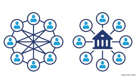 Going by sources, dYdX Foundation is a non-profit and independent decentralised finance