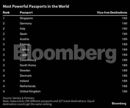 Credit: Bloomberg