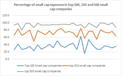 small cap funds