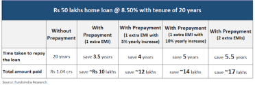 home loan emi