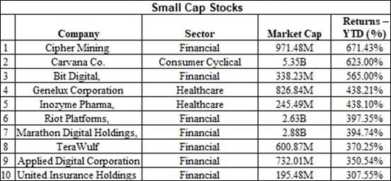 STOCKS
