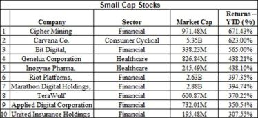 STOCKS