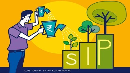 Unlocking Wealth with Mutual Fund SIPs: A beginner's guide to systematic investment plans