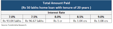home loan payment