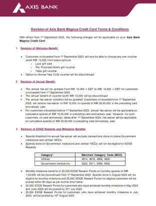 Axis Magnus Credit Card news rules