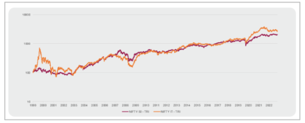 mutual fund investment