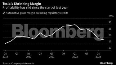 bloomberg
