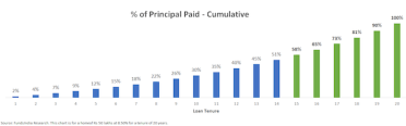 home loan payment