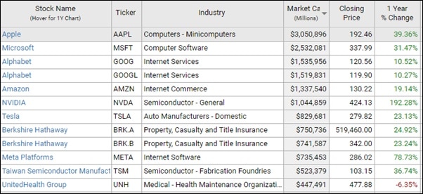 top ten