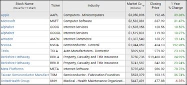 top ten