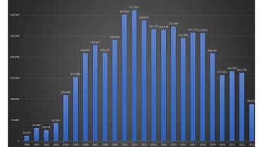 Maruti Suzuki India Alto sales in India.