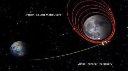 Chandrayaan-3, Chandrayaan-3 india, india moon mission, Chandrayaan-3 enters lunar orbit, Chandrayaan-3 lunar orbit, Chandrayaan-3 news, Chandrayaan-3 latest news, Chandrayaan-3 landing, Chandrayaan-3 india