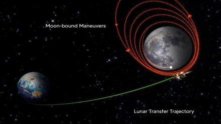 Chandrayaan-3, Chandrayaan-3 india, india moon mission, Chandrayaan-3 enters lunar orbit, Chandrayaan-3 lunar orbit, Chandrayaan-3 news, Chandrayaan-3 latest news, Chandrayaan-3 landing, Chandrayaan-3 india