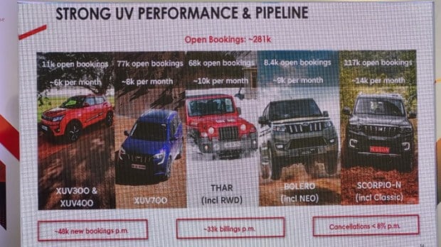 mahindra suv bookings
