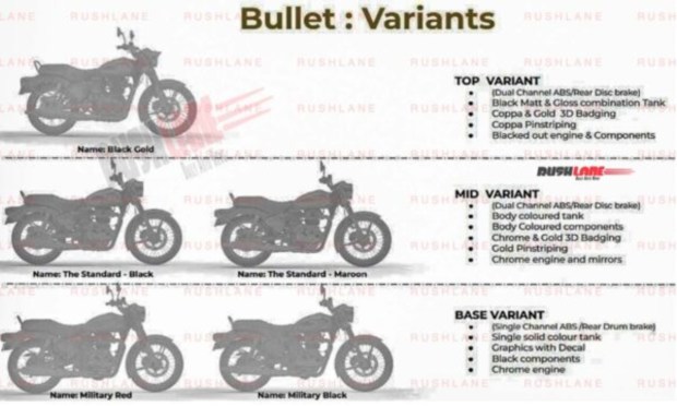 RE Bullet 350 specs leak