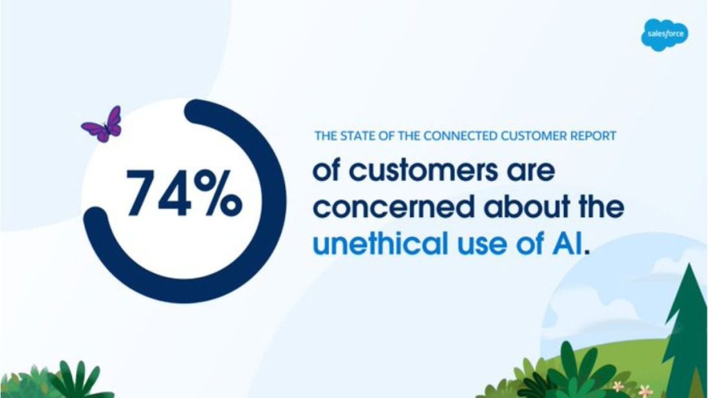 Salesforce is a customer relationship software firm