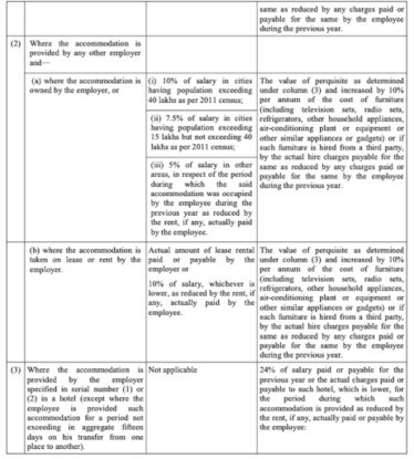 CBDT notification