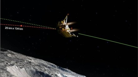 Chandrayaan-3 mission, Chandrayaan-3 launch, Chandrayaan-3 soft-landing, Chandrayaan-3 soft landing on Moon, Chandrayaan-3 updates, Chandrayaan-3 news today, Chandrayaan-3 latest updates, Chandrayaan-3 latest news, Chandrayaan-3 Vikram lander, Vikram lander, Vikram lander separartion, Chandrayaan-3 all you need to know, Chandrayaan-3 explained