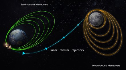 Chandrayaan 3, Chandrayaan 3 Mission, Chandrayaan 3 Moon Mission, Chandrayaan 3 Launch, Importance of Chandrayaan 3, Chandrayaan 3 Mission benefits, ISRO's Chandrayaan 3 Moon Mission