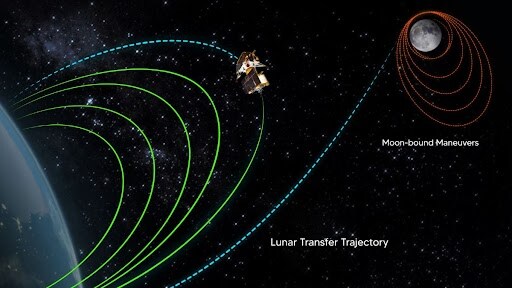 Chandrayaan, Chandrayaan 3, Isro, lunar orbit, Chandrayaan 3 mission, Moon, Isro News, Chandrayaan 3 latest news