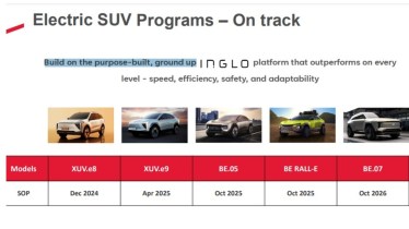 mahindra SUV programs